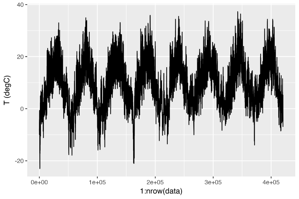 Time Series Forecasting with Recurrent Neural Networks