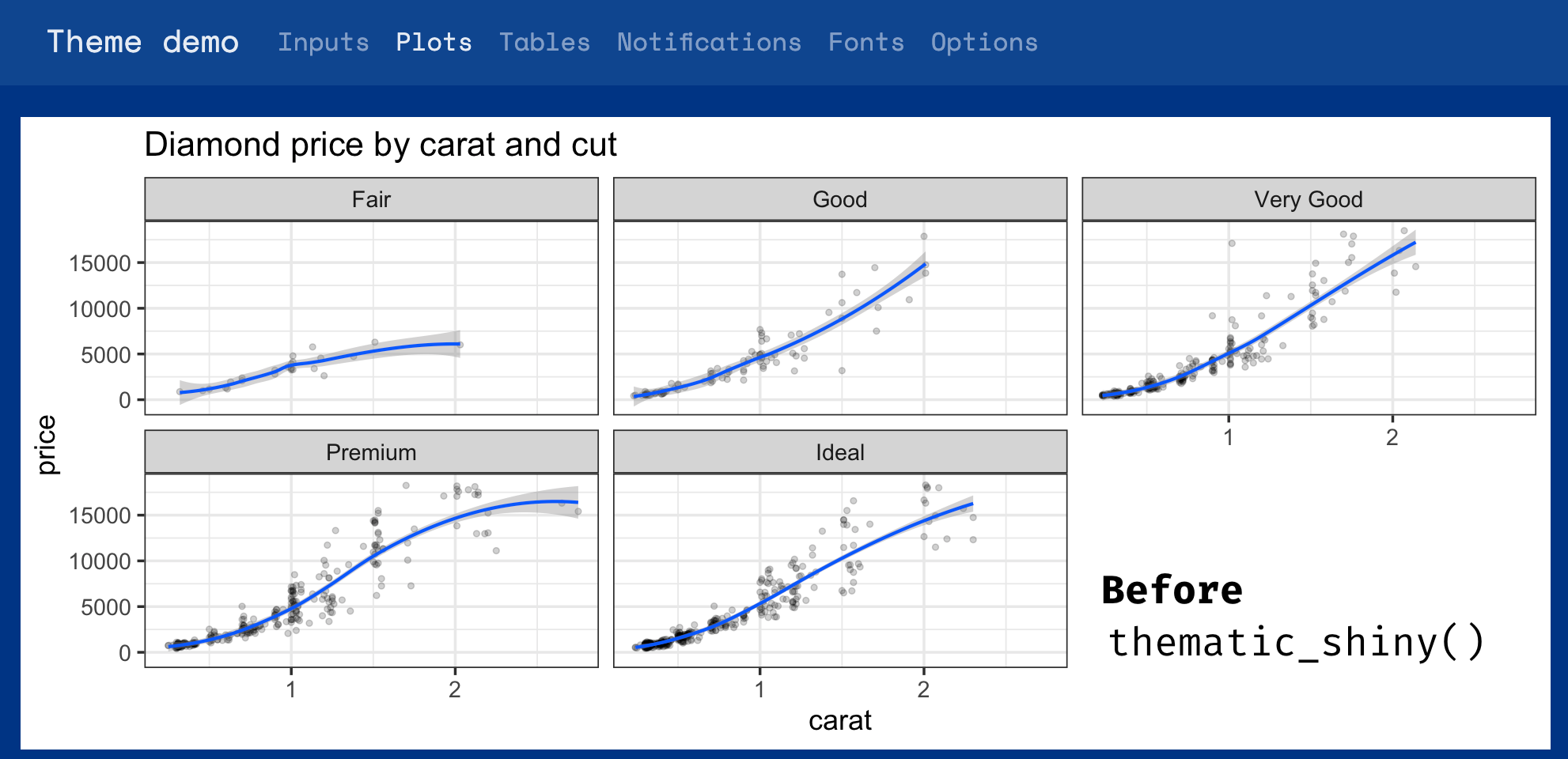 A ggplot2 plot with default R styling