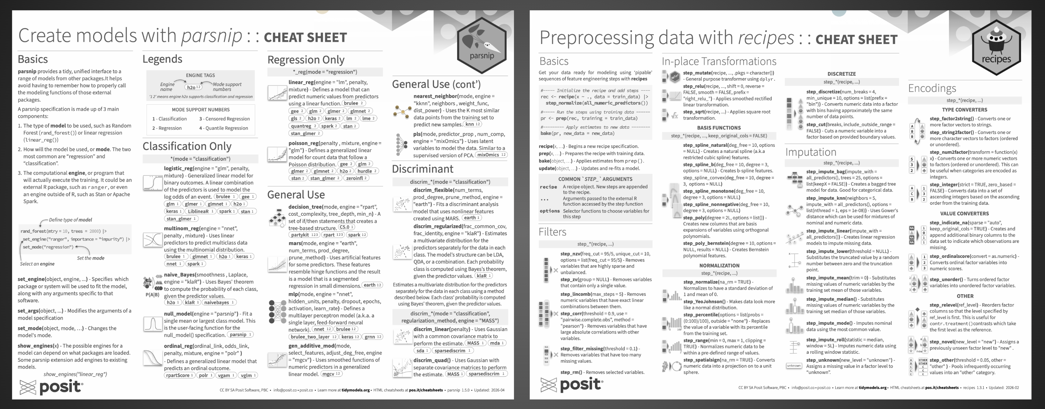Both cheatsheets shown side by side in black and white, demonstrating that the text, illustrations, and layout remain clear and readable without color.