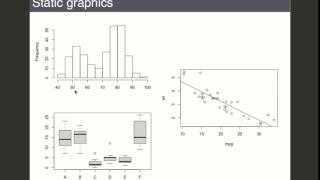 Interactive Graphics with Shiny | RStudio Webinar - 2016