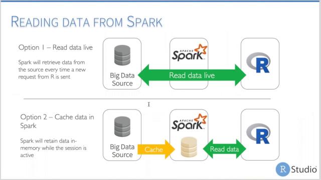 Introducing an R interface for Apache Spark | RStudio Webinar - 2017