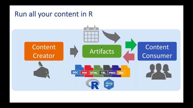 The Tidyverse and RStudio Connect | RStudio Webinar - 2017
