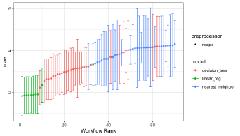 workflowsets